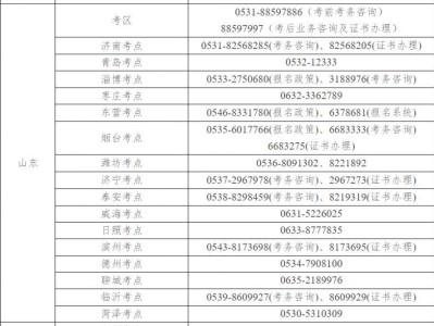 2025年度卫生专业技术资格考试山东考区考点咨询电话