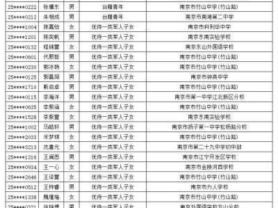 南京市2025年中考高校录取加分公示名单