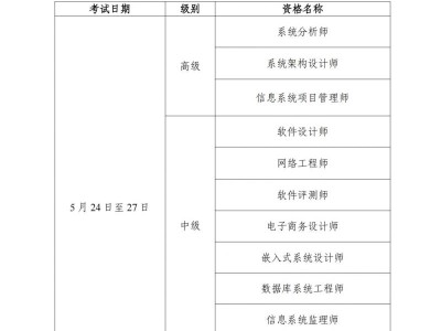2025年软考考试时间安排(附考试方式+报考条件)