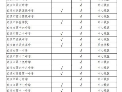 武汉初中毕业学生艺术特长生招生学校名单2025