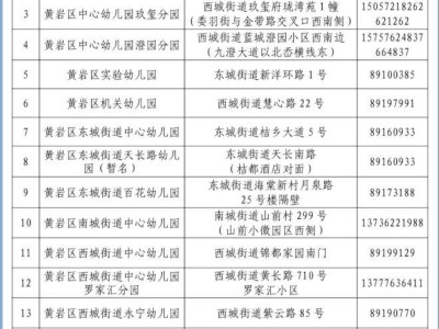2025台州黄岩区幼儿园有哪些学校（附学校名单+咨询电话+地址）