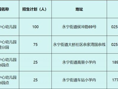 2025南京浦口区各街道幼儿园招生公告汇总