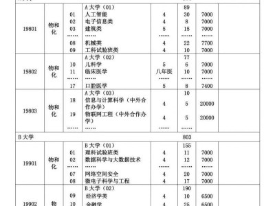 2025上海高考志愿填报及与投档录取实施办法