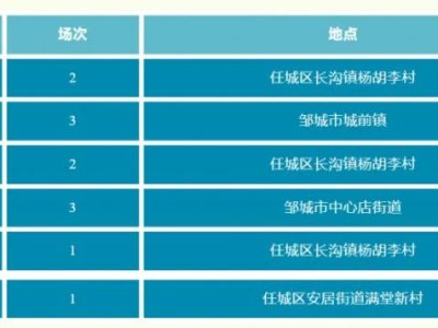 2025年3月济宁市山东梆子剧院惠民演出时间