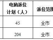 2025南京建邺区小升初摇号计划（热点公办+民办）