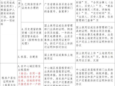 2025年清新区中心城区民办小学学位申请指南