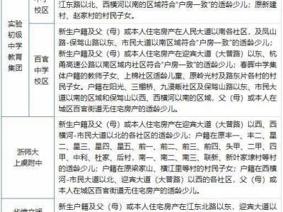 2025年绍兴上虞区秋季百官街道初中入学报名指南