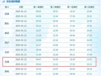 2025石狮赶海潮汐表