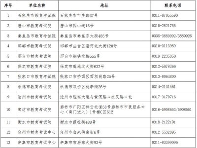 2025年上半年河北省高等教育自考毕业申请各市教育考试机构联系方式