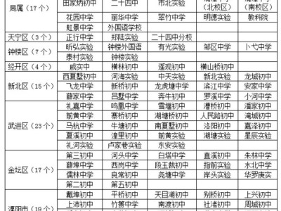 2025年常州中考考点(持续更新)
