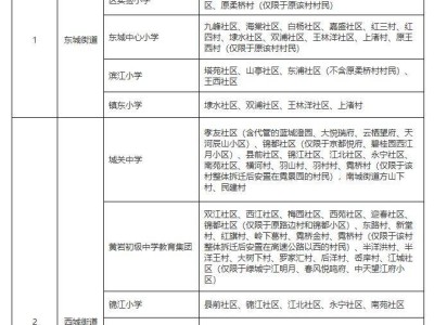 2025台州黄岩区学区划分范围最新（小学+初中）