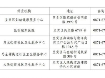 2025呈贡区免费两癌筛查医院+带年华+时间+项目