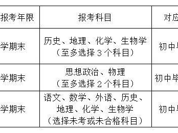 天津市2026年1月宝坻区高中阶段同等学力认定考试报名公告