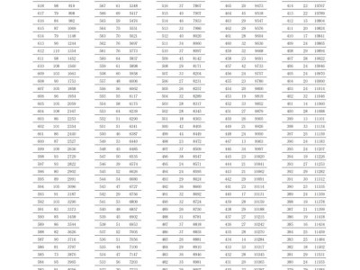2025杭州萧山区中考录取分数线（一批+二批）