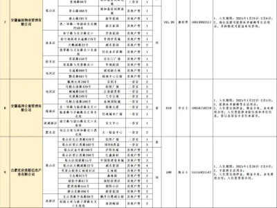 2025合肥春节留肥免费住公益活动(时间+房源)