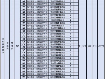 2025多少分能上西安医学院（2024年录取分数汇总）
