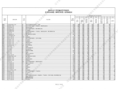 2025辽宁高考艺术类本科批(物理类)投档最低分
