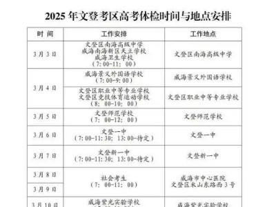 2025威海市文登区高考体检时间与地点安排