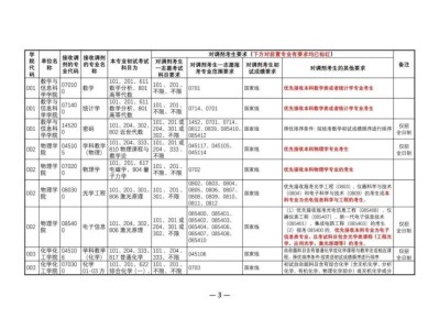 2025河南师大考研最新调剂要求