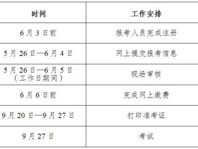 2025年度审计专业技术资格考试报名