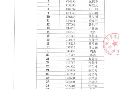2025常州钟楼外国语学校初中摇号录取名单(最新)