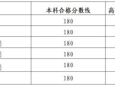 2025年陕西省普通高校招生艺术类专业课省级统考成绩分数线(附查询入口)
