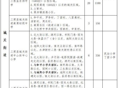 2025年咸阳三原县中小学学区划分汇总