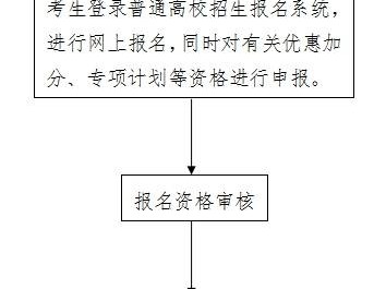 2025河北高考常见问题汇总