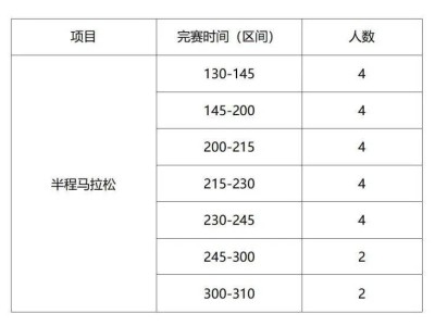 2025北京亦庄半程马拉松急救跑者招募(时间+入口+要求)