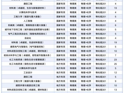 西安建筑科技大学2025年分省招生计划及历年录取分数发布