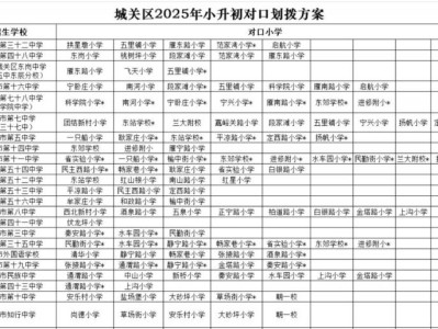 兰州城关区小升初划片范围（最新）