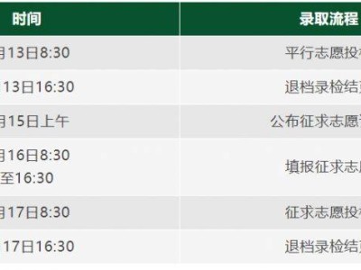 2025浙江专升本征求志愿录取结果查询官网