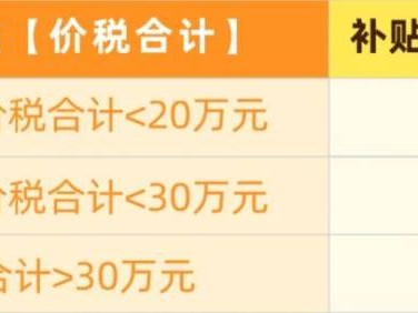 2025新都区第二轮汽车消费奖励活动指南（时间+金额+入口+名单）