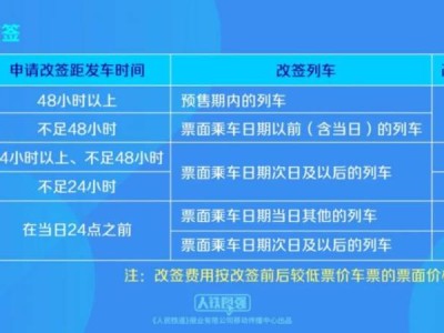 火车票改签时间要求+收费标准
