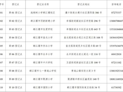 都江堰随迁子女入学申请政策2025