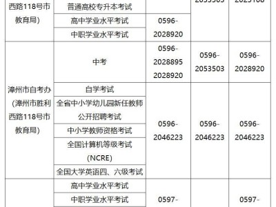 福建高中学考成绩查询账号密码重置方式
