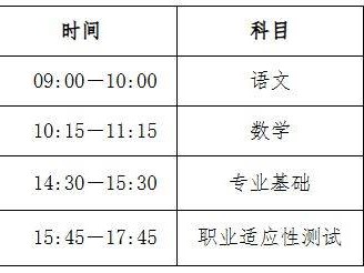 2025年河北省高职单招报考须知