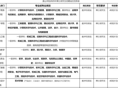 2025唐山学院招聘公告（时间＋岗位）