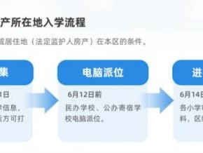 2025年北京小学入学报名时间表/流程/信息采集操作指南