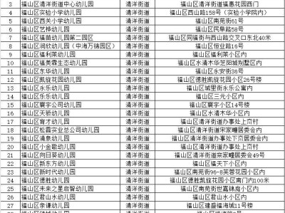 2025烟台福山区幼儿园名单