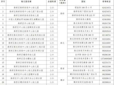 2025台州路桥区幼儿园招生政策最新