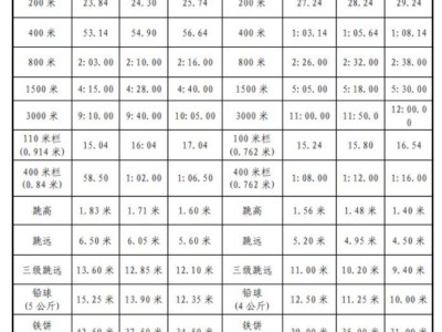 2025年天津市第二南开学校初升高体育特长生招生实施方案
