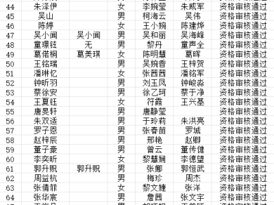海口市博义幼儿园2025年秋季新生报名初审结果名单