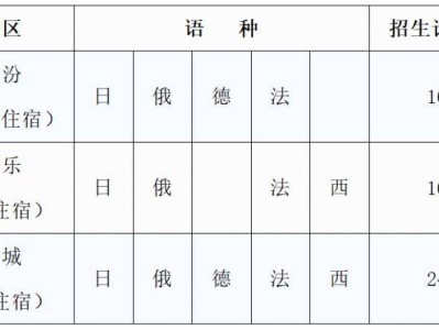 2025年太原市外国语学校如何选择校区？
