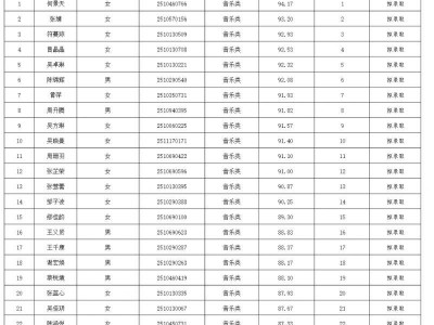 海口市灵山中学2025高一自主招生拟录取名单