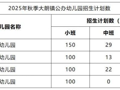 2025东莞大朗镇公办幼儿园招生实施方案