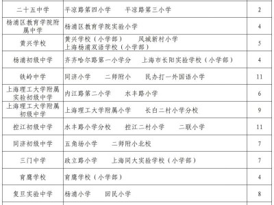 2025上海杨浦区六年级学区划分（表格版）