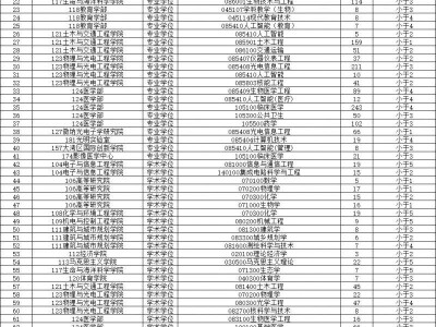 2026年深圳大学考研报名人数统计