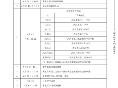 2025武汉中考时间表（大全）