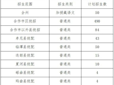 2025甘南州中考志愿填报公告